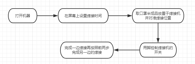 半自動口罩耳帶焊接機 廠家直銷有現貨